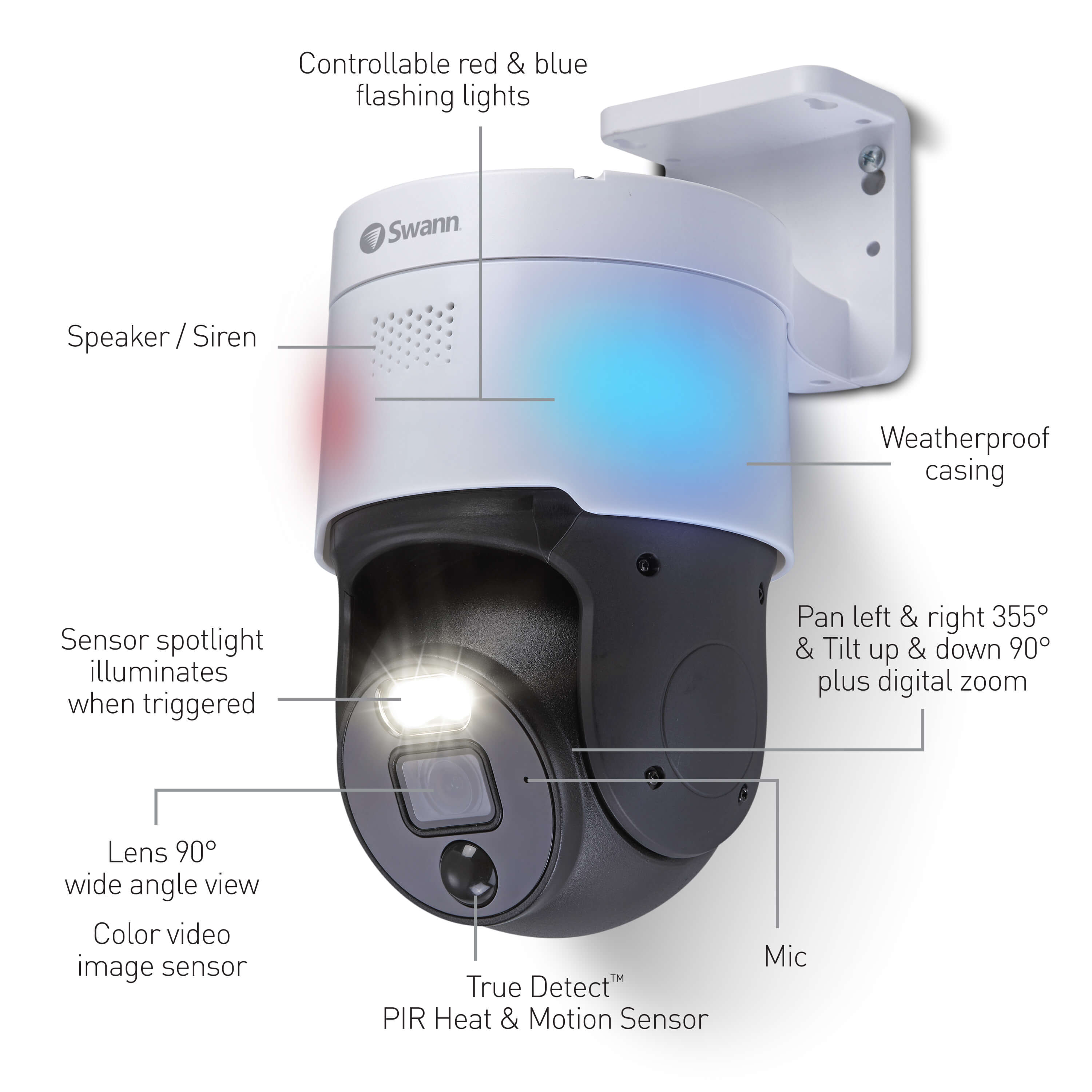 Swann store ptz controller